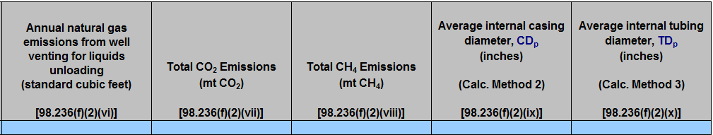 Second image of Enlarged View of Table F.2 Calculation Method 2 & 3 (with or without plunger lifts)(continued) 